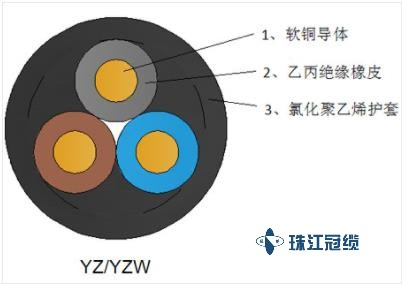 橡套电缆